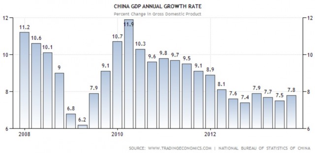 china-GDP-growth-640x312